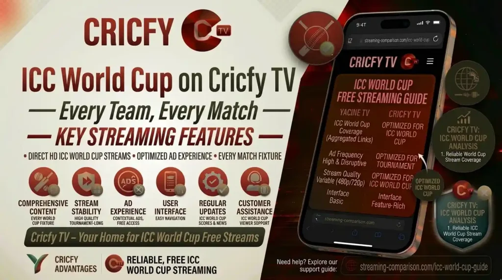 ICC World Cup 2027 on Cricfy TV