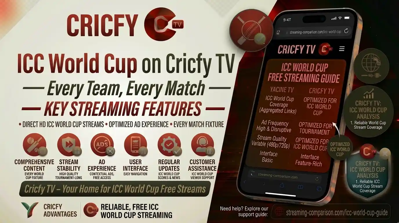 ICC World Cup 2027 on Cricfy TV