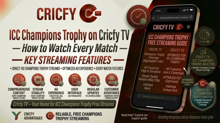 ICC Champions Trophy on Cricfy TV