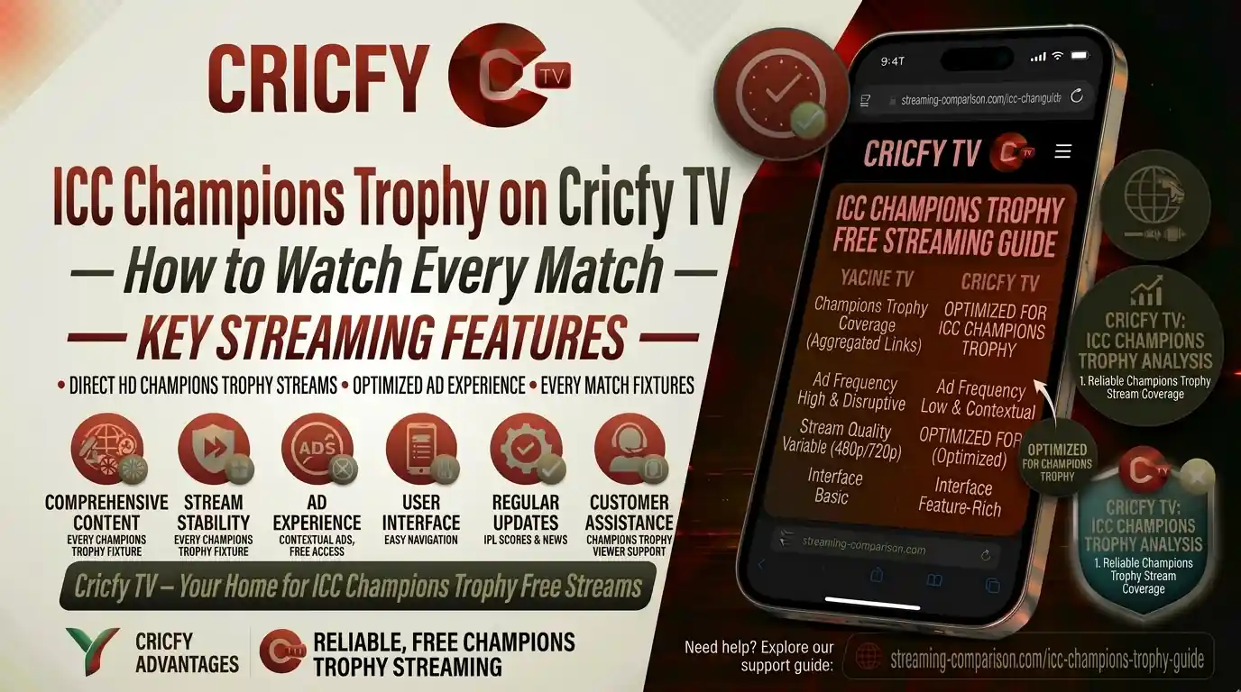 ICC Champions Trophy on Cricfy TV